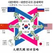 The Great Korea Statecraft