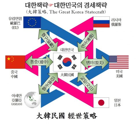 The Great Korea Statecraft